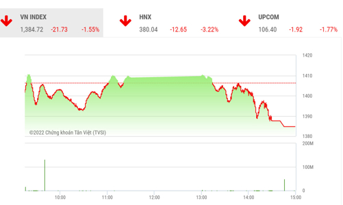 Công ty chứng khoán đánh giá thế nào về cơ hội phục hồi kỹ thuật?