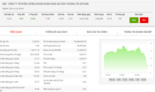 Vi phạm quy định về nhận lệnh, SBS bị phạt tiền