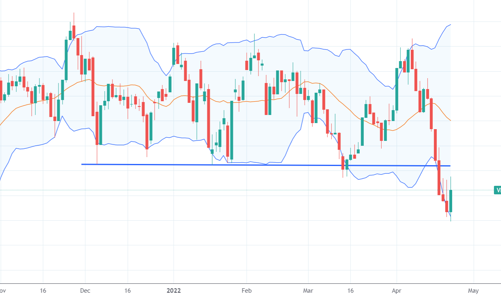 Blog chứng khoán: Rung lắc đẹp