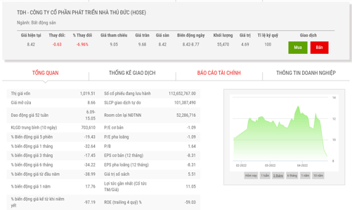 Nhà Thủ Đức bị cưỡng chế gần 125 tỷ tiền thuế liên quan đến hoạt động kinh doanh linh kiện điện tử