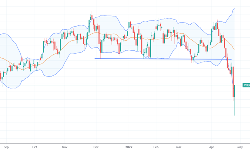 Blog chứng khoán: Bắt đáy rất ổn