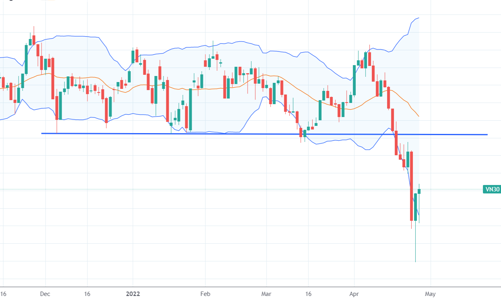 Blog chứng khoán: “Vắt kiệt” hàng lỏng lẻo