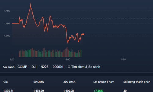 Thanh khoản vẫn rất nhỏ, thị trường giằng co