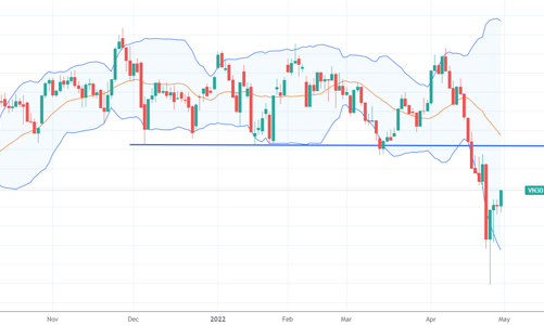 Blog chứng khoán: Kỳ vọng đang lên