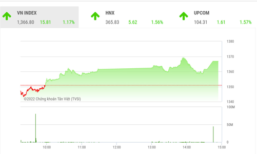 Triển vọng hồi phục sau kỳ nghĩ lễ sẽ tiếp diễn
