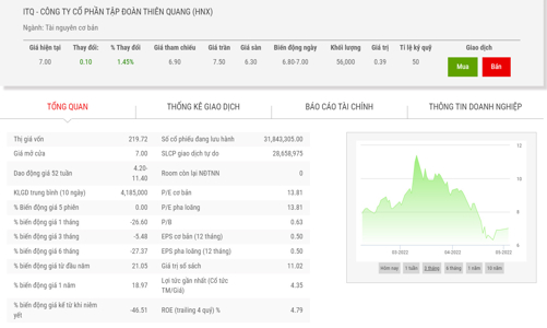 Mua bán không công bố, phụ trách quản trị ITQ bị phạt nặng
