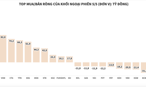 Khối ngoại gom hàng loạt cổ phiếu bất động sản và ngân hàng