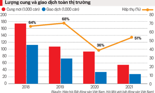 Giải pháp nào để bất động sản thúc đẩy nền kinh tế phát triển?