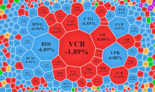 Kỷ lục lịch sử: 356 cổ phiếu giảm hết biên độ trên toàn thị trường