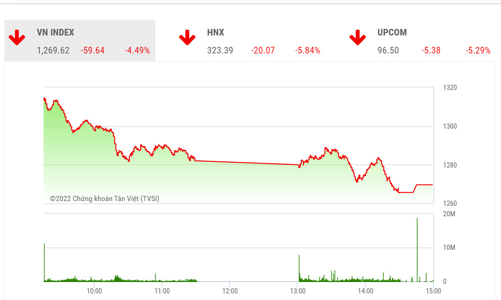 Công ty chứng khoán nói gì về 