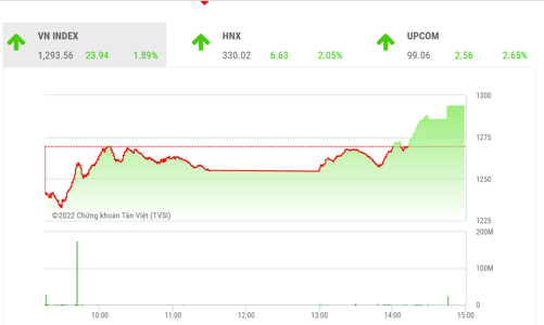 Cần theo dõi thêm về thanh khoản trong các phiên tới