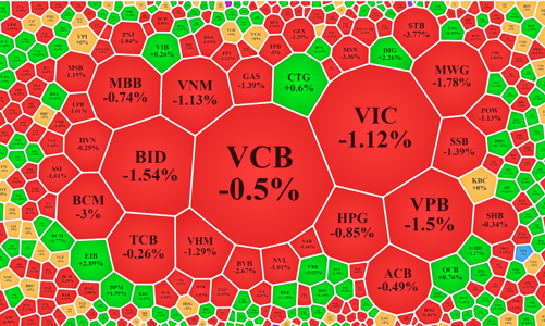 Dòng tiền “teo tóp”, thị trường “lịm” dần