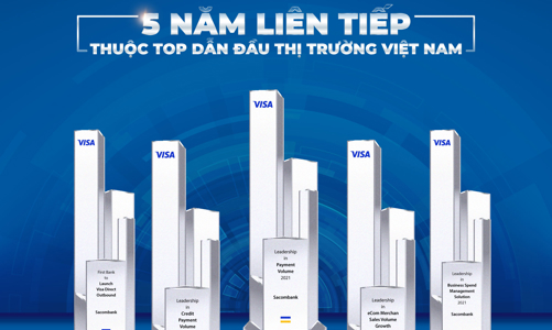 Thẻ Sacombank Visa thuộc top dẫn đầu thị trường Việt Nam 5 năm liên tiếp