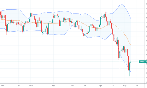 Blog chứng khoán: Tiền lớn nằm im