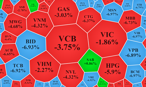Lại 220 mã giảm sàn, cổ phiếu “nát” hơn nhiều so với chỉ số
