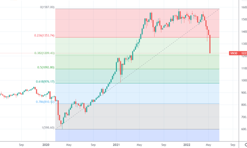 Blog chứng khoán: May mà có phái sinh, đừng đổ lỗi!