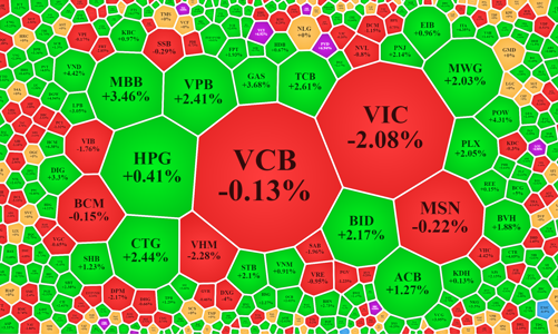 Tiền vào rụt rè vì lo “đánh úp”?