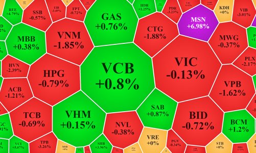 Đáo hạn bình yên, phái sinh không còn “quậy”?