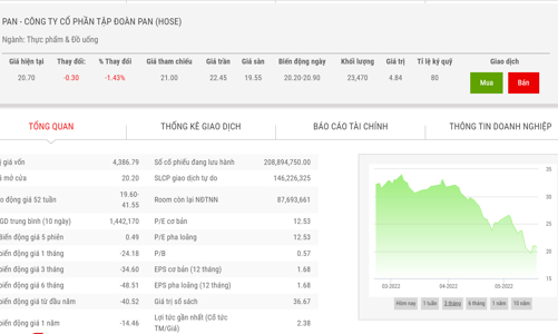 PAN đã chi hơn 524 tỷ mua thâu tóm cổ phiếu Bibica