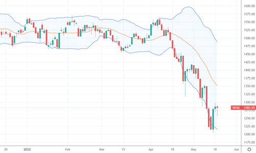 Blog chứng khoán: Hàng được giữ lại nhiều, kỳ vọng đang tăng