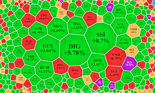 Giao dịch rất thận trọng, cổ phiếu tầm trung hút dòng tiền
