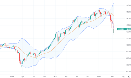 Blog chứng khoán: Dòng tiền dè dặt, cơ hội ở cổ phiếu riêng lẻ