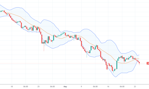 Blog chứng khoán: Bán đang cầm trịch, cầu lùi giá sâu