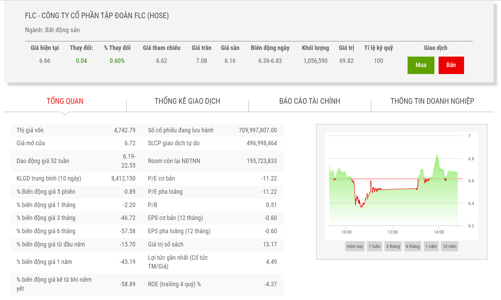 HOSE đưa cổ phiếu FLC, HAI và ROS sang diện hạn chế giao dịch