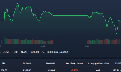 Vốn ngoại tranh thủ xả, HPG bị bán nhiều nhất