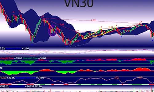 Từ 16/6 sẽ áp dụng cách tính giá thanh toán đáo hạn mới cho hợp đồng tương lai chỉ số VN30