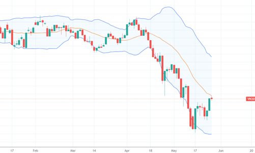 Blog chứng khoán: Cơ hội lướt