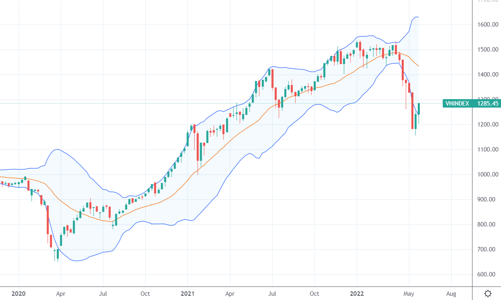 Xu thế dòng tiền: Thanh khoản phái sinh giảm sốc, “doping” sẽ quay lại thị trường cổ phiếu?