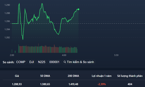 Rung lắc nhẹ, cổ phiếu dầu khí, chứng khoán bùng nổ