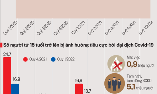 Nỗ lực vực dậy nguồn nhân lực hậu Covid-19