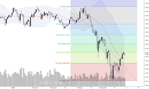 Blog chứng khoán: Nương theo dòng tiền