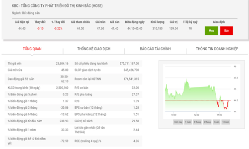 KBC chốt quyền phát hành gần 192 triệu cổ phiếu thưởng 