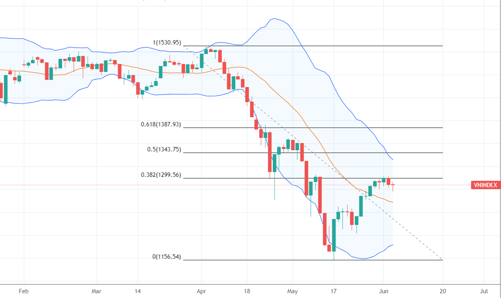 Xu thế dòng tiền: Thị trường bấp bênh, vẫn nhiều cơ hội hấp dẫn