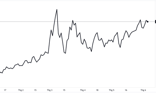 3 lý do giá dầu thế giới sẽ giữ ở mức cao