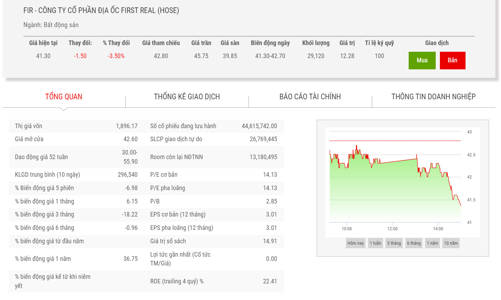 Cổ phiếu FIR vào diện cảnh báo, từ ngày 1/6