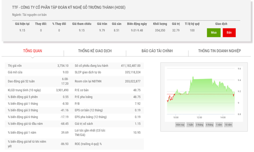 Gõ Trường Thành 