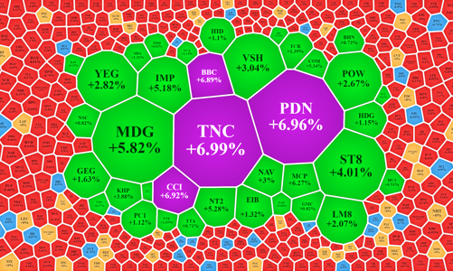 Bán tháo lan tràn, cổ phiếu điện tỏa sáng