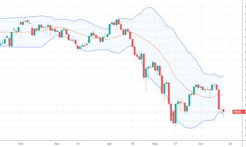 Blog chứng khoán: Tình thế khó xử