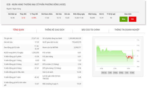 Hai con gái Chủ tịch OCB 