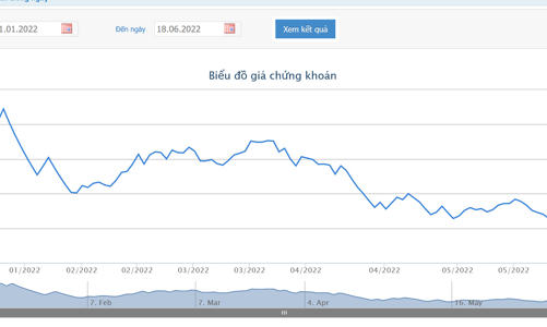 LDG giải trình việc cổ phiếu giảm sàn 5 phiên liên tiếp