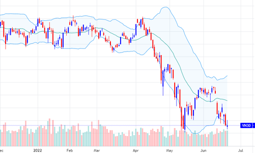 Blog chứng khoán: Phái sinh phát tín hiệu sớm?