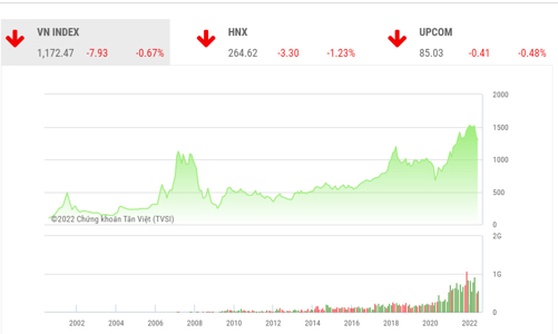 Công ty chứng khoán nhận định gì khi thị trường 
