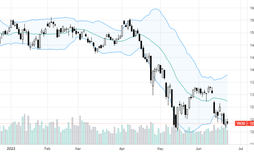 Blog chứng khoán: Dòng tiền ngược chiều