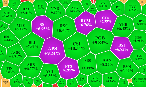 Cổ phiếu dầu khí lao dốc, tiền “lom dom” bắt đáy
