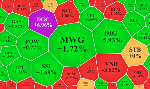 Hoa mắt với thanh khoản, tiền đi đâu hết?