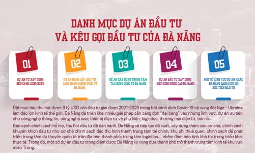 Danh mục dự án đầu tư và kêu gọi đầu tư của Đà Nẵng